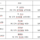 중국 중앙환경감찰 활동…